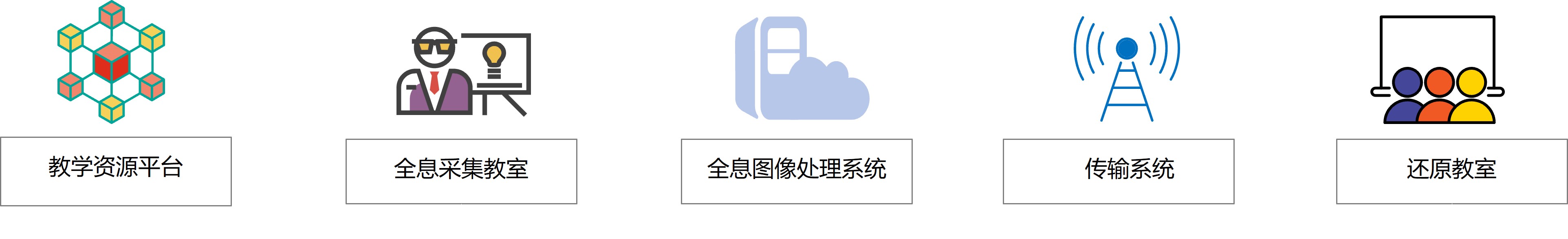 全息远程互动智慧教室