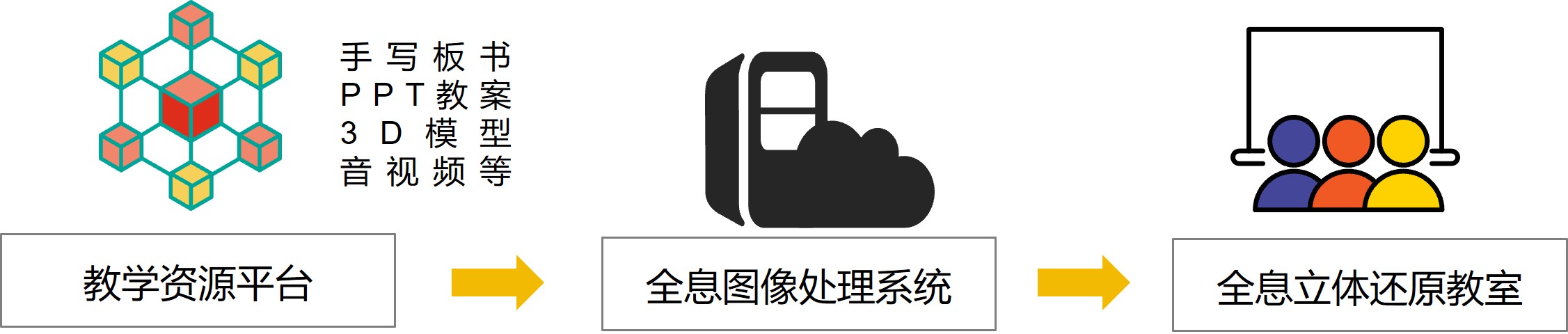 全息本地3D授课教室